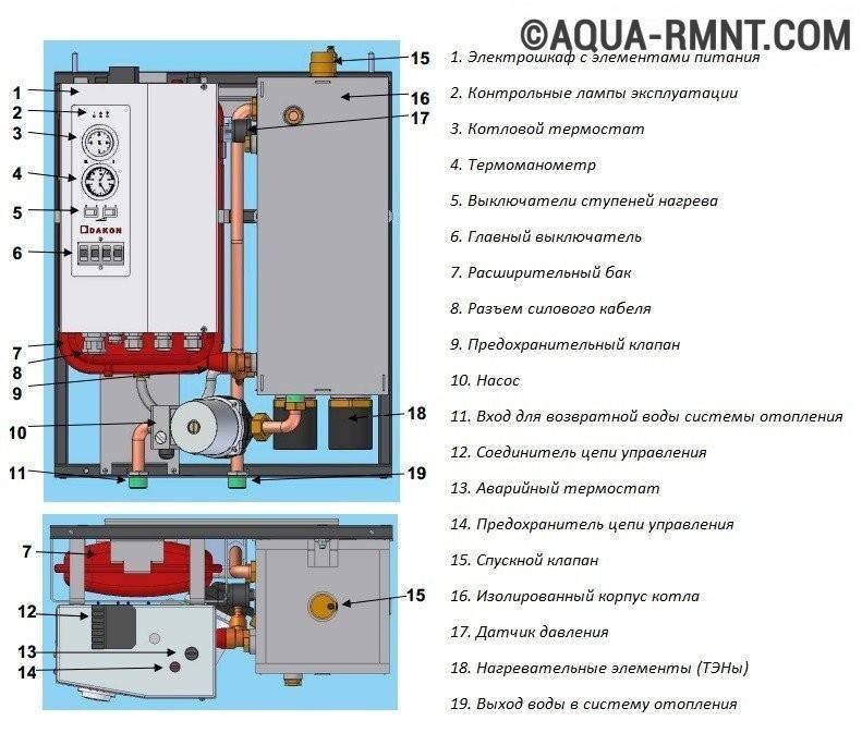 Твердотопливный котел на отопление и водоснабжение: установка | гидро гуру