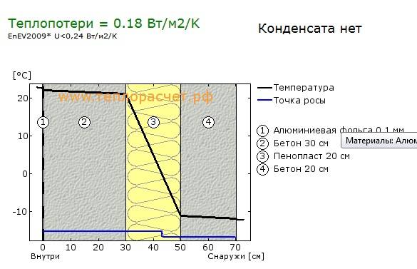 Утепление стен изнутри пенополистиролом своими руками: технология теплоизоляции внутренней стороны кирпичной стены экструдированным полистиролом