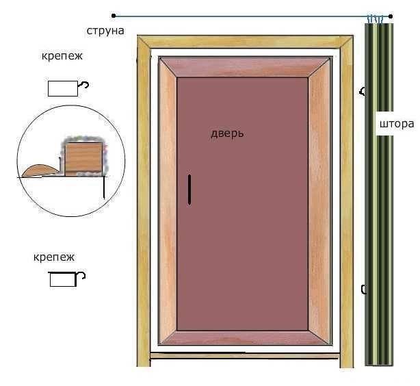Разновидности банных дверей, описание установки конструкций из различных материалов