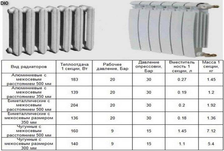 Сравнение стальных и алюминиевых радиаторов отопления