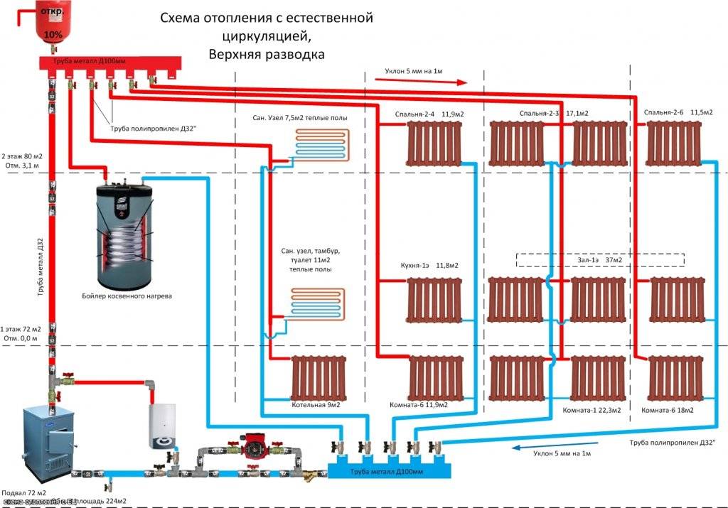 Схема однотрубного отопления частного дома: закрытая горизонтальная система отопления двухэтажного и одноэтажного дома, как сделать расчет, фото и видео инструкции