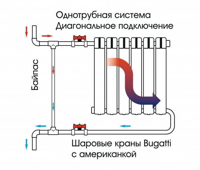 Полипропиленовые трубы для отопления: какая ппр труба лучше, как выбрать, технические характеристики полипропилена, виды