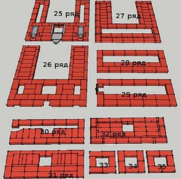 Устройство русской печи: элементы, размеры и принцип работы