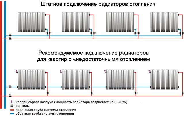 Подключение радиаторов отопления: двухтрубная система отопления, правильная схема