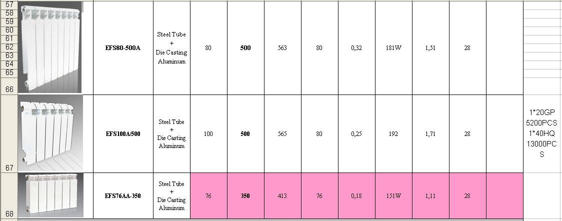 Теплоотдача радиаторов отопления таблица, чугунных батарей, расчет от стояков обогрева