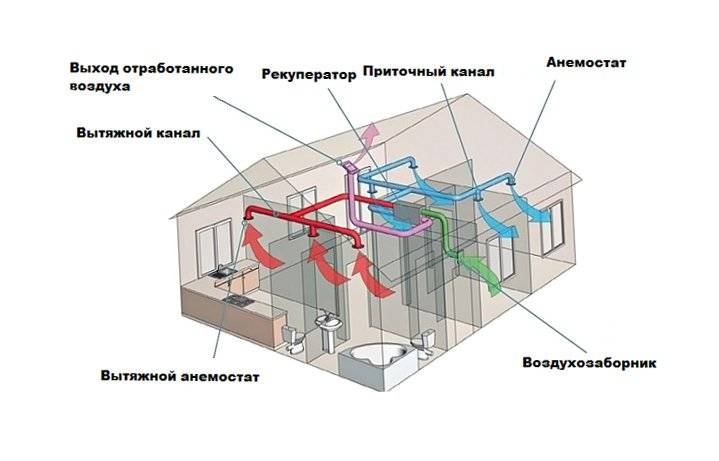 Рекуператор воздуха для квартиры - плюсы и минусы