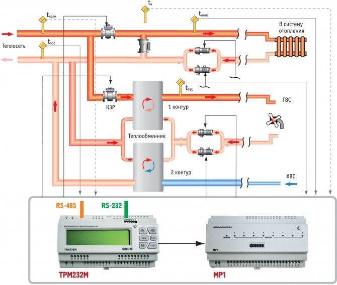 Погодозависимая автоматика для систем отопления — офремонт