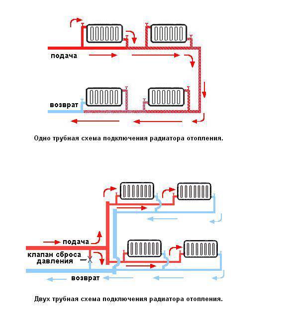 Как подключать в частном доме радиаторы отопления: особенности, схемы подключения батарей