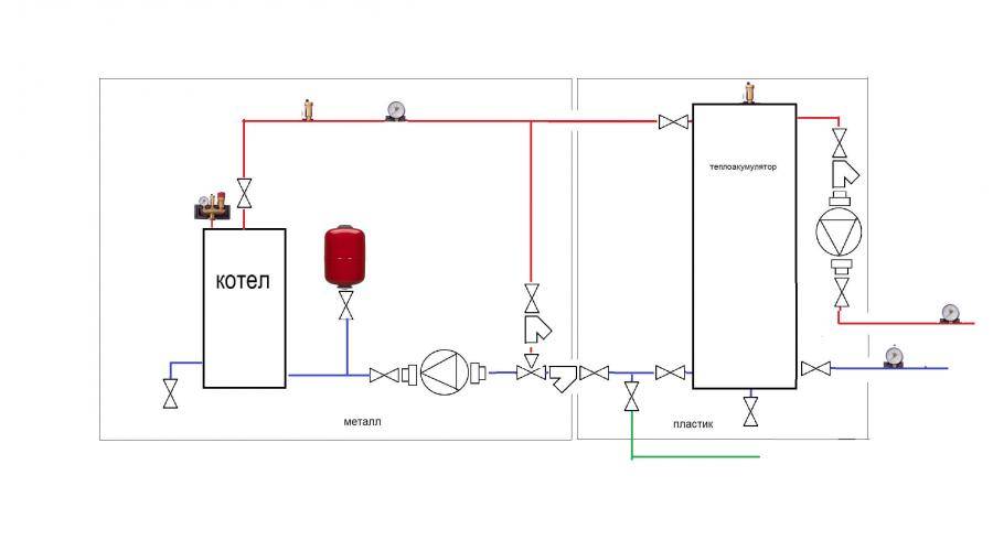 Электрокотлы для отопления частного дома: как снизить расход? схема подключения и установки электрокотла, отзывы и рейтинг лучших
