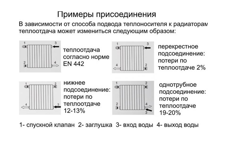 Расчет радиаторов отопления, количества секций, теплоотдачи, мощность