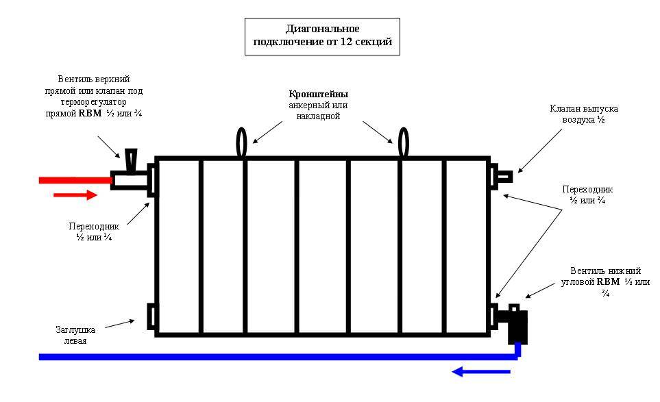 Подключение биметаллических радиаторов отопления - всё об отоплении и кондиционировании