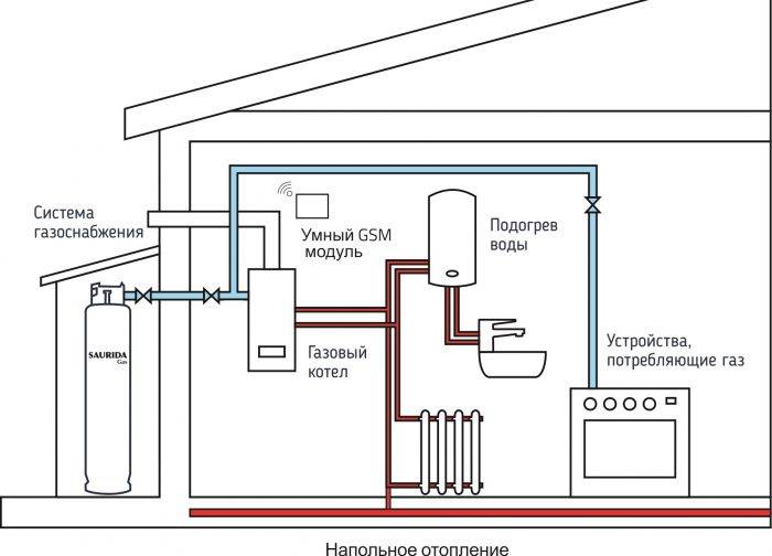 Схема подключения настенного двухконтурного газового котла - всё об отоплении и кондиционировании
