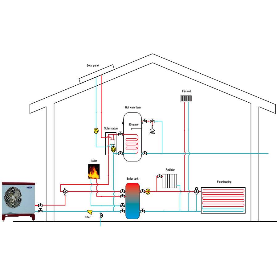 Схема теплового насоса для отопления частного дома