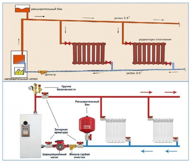 Система отопления в квартире схема - всё об отоплении и кондиционировании