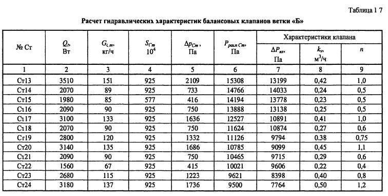 Методика гидравлического расчета системы водяного отопления | справочник строителя | системы водяного отопления | справочник строителя