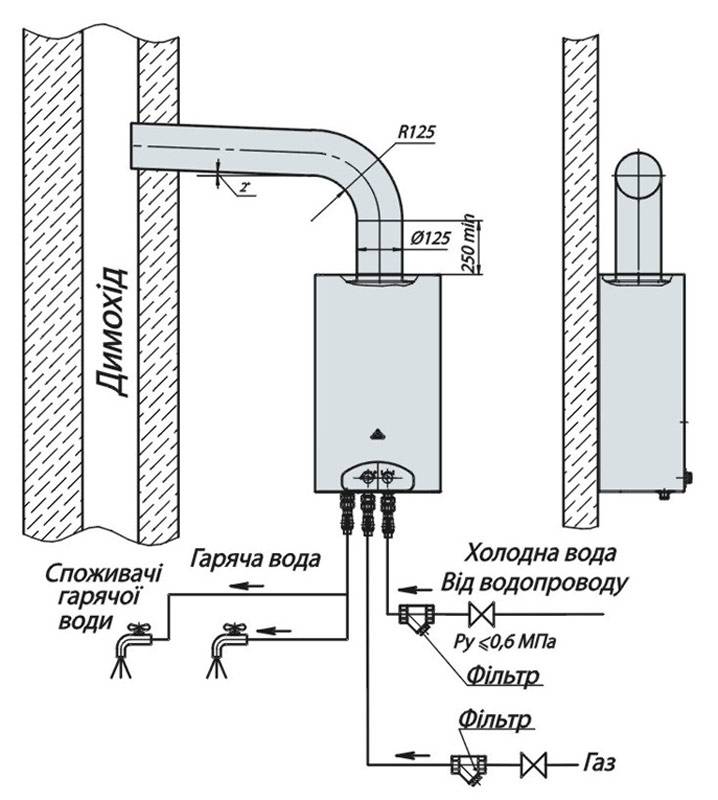 Установка газовой колонки: пошаговая инструкция и требования снип