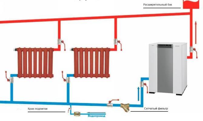 Энергонезависимые газовые котлы отопления – принцип работы и конструктивные отличия