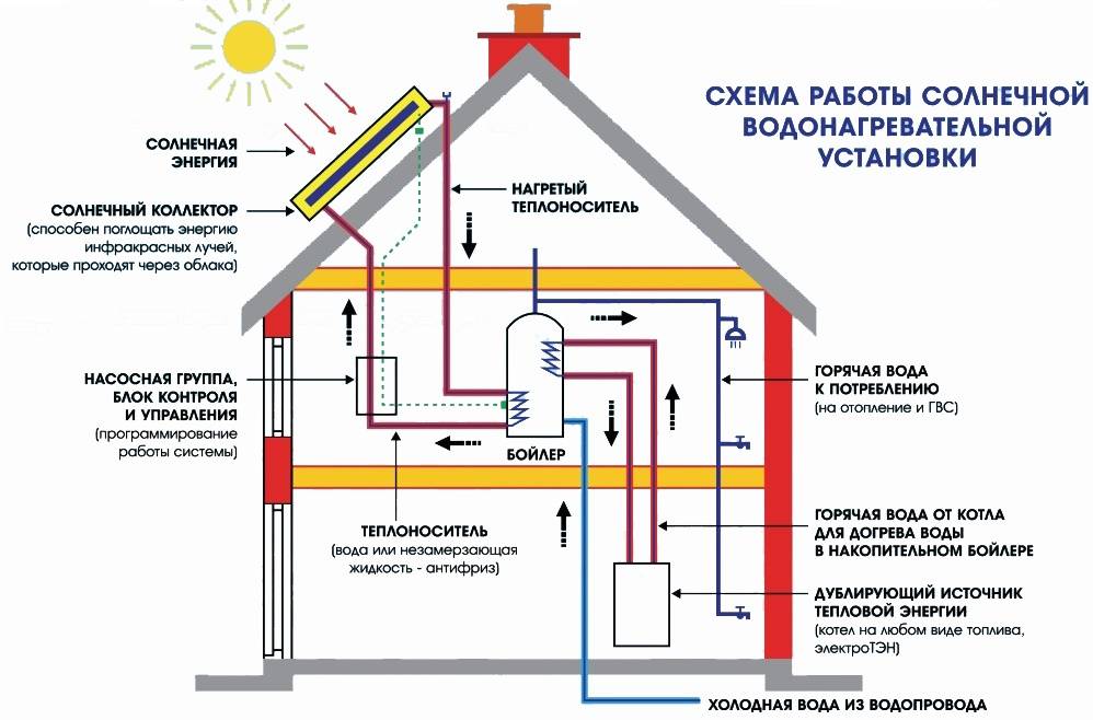 Герметик для системы отопления дома - отопление и утепление - сайт о тепле в вашем доме
