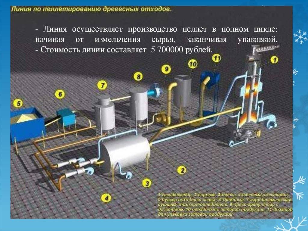 Пресс для топливных брикетов своими руками: схема гидравлической установки и инструкция по ее изготовлению и сборке