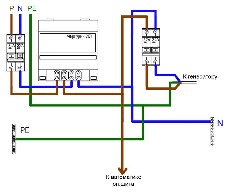 Схема подключение электросчетчика: как правильно установить счетчик