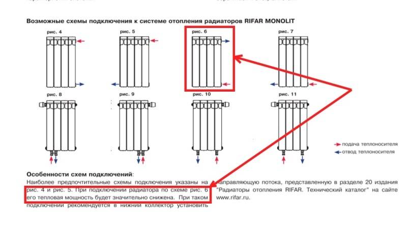 Легко справиться и самому! установка терморегулятора на радиатор отопления