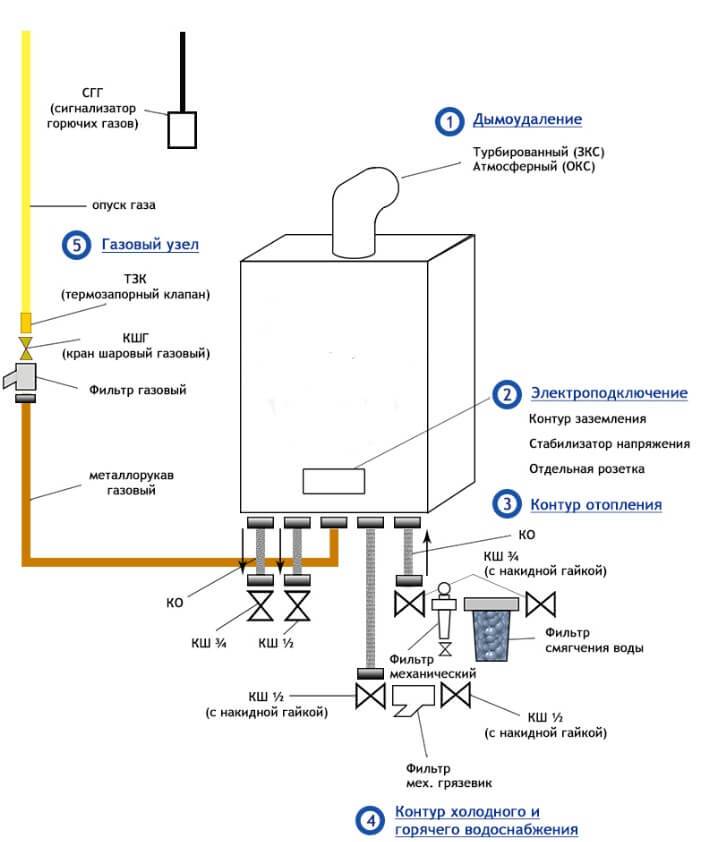 Обвязка газового котла для отопления частного дома: назначение, схема, как сделать своими руками
