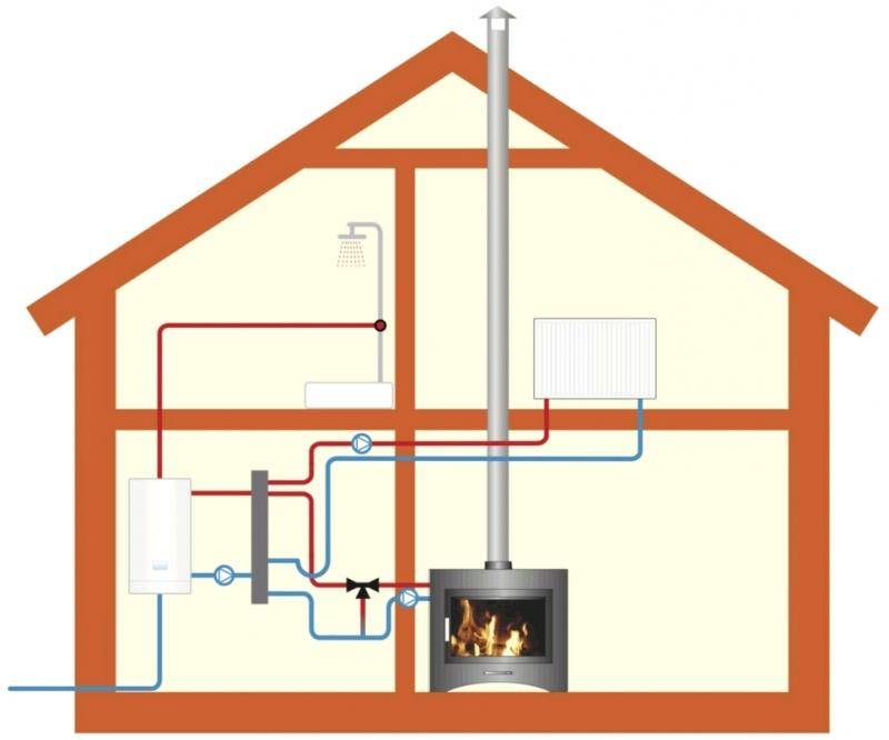 Отопление небольшого дома. все популярные варианты! схемы отопления частного дома