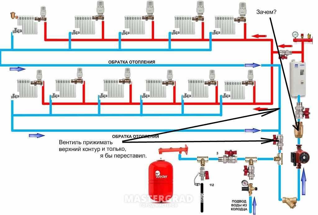 Двухконтурная система отопления в частном доме от одного котла: схема