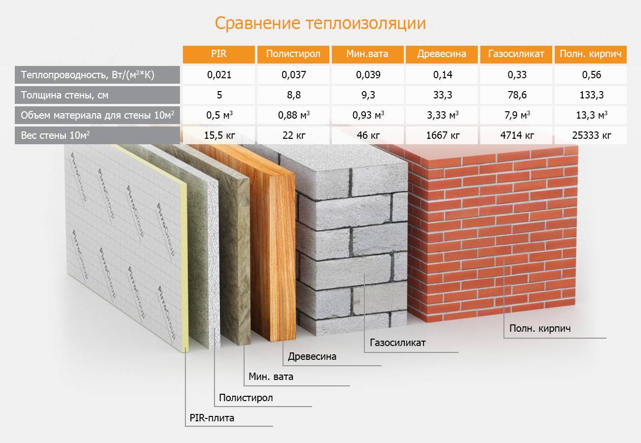 Минвата для утепления стен: рекомендуемая плотность и толщина | пивное строительство