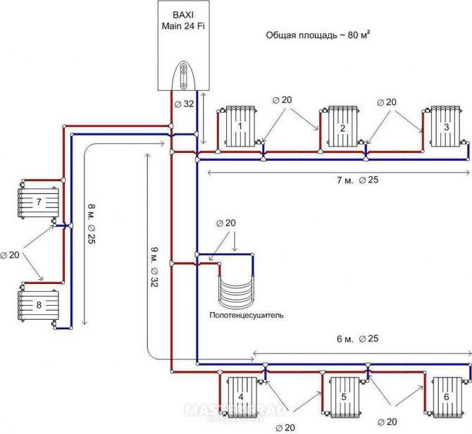 Отопление в частном доме из полипропиленовых труб своими руками, схема отопительной системы из полипропилена