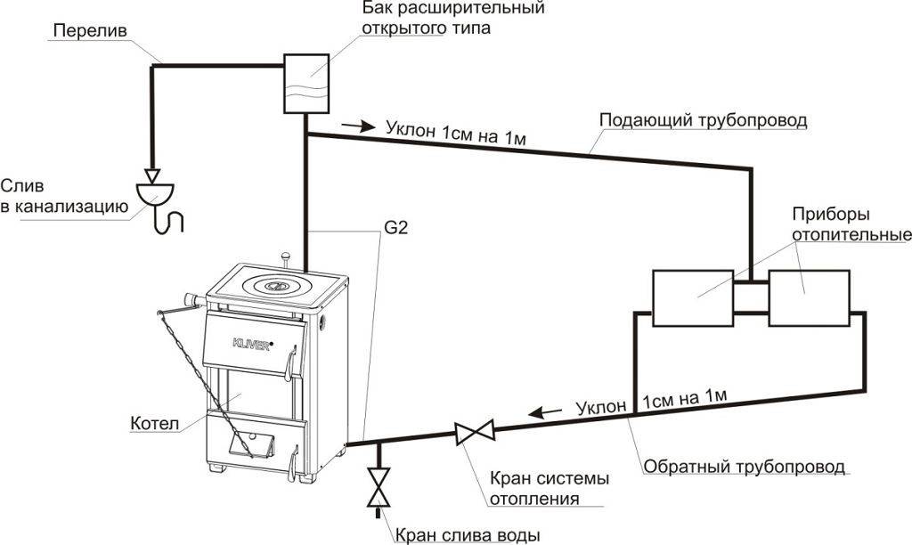 Мембранный расширительный бак: устройство и принцип работы расширителя в системе отопления