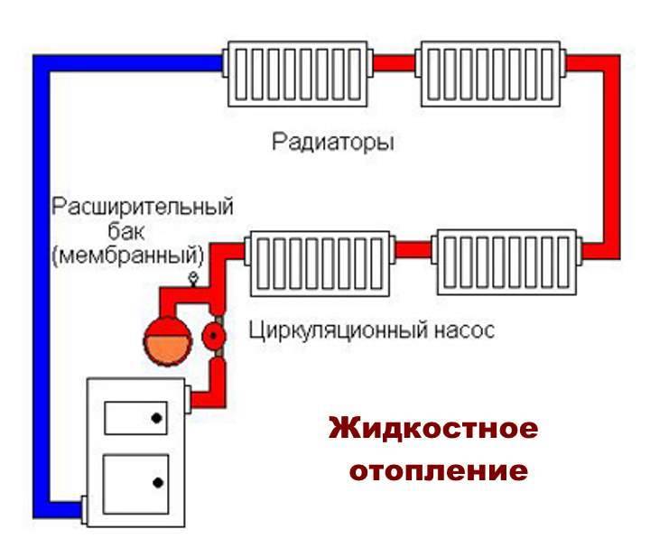 Открытая система горячего водоснабжения — это типовое решение для зданий советской постройки
