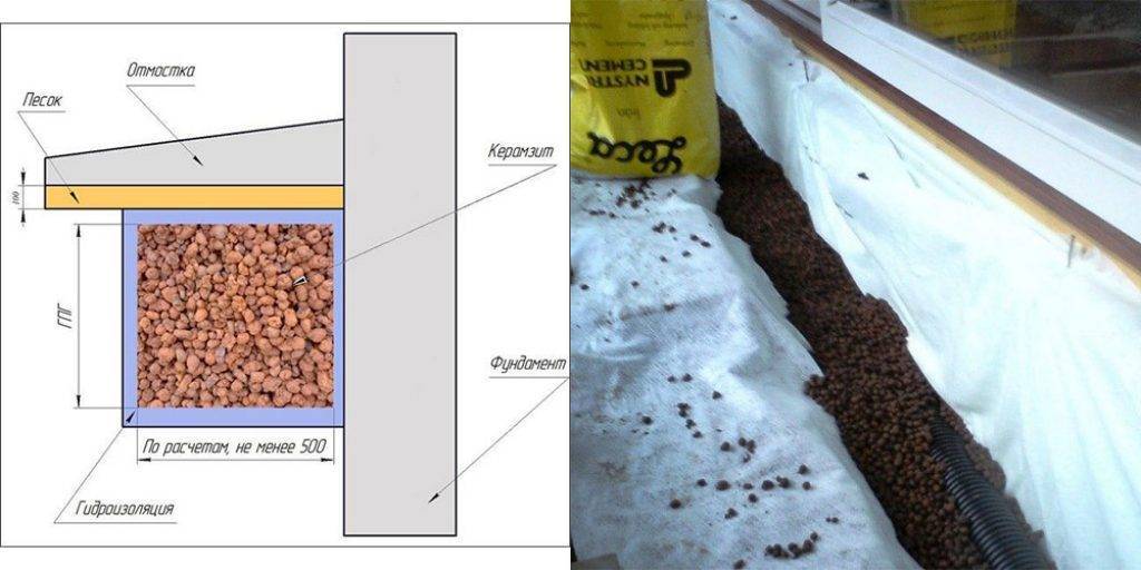 Толщина керамзита утепления. Засыпка керамзитом подпола. Засыпка фундамента керамзитом. Засыпка керамзита в ростверк. Утепление пола чердака керамзитом толщина слоя.