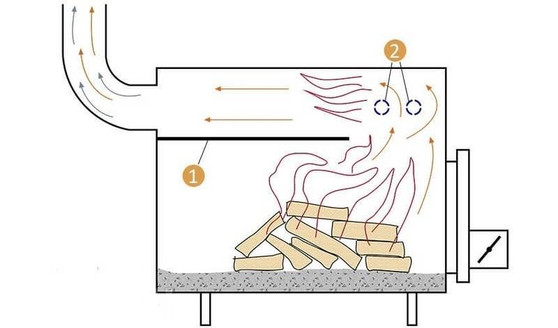 Печи длительного горения своими руками - чертежи изготовления дровяной печи, принцип работы, устройство и пошаговая сборка