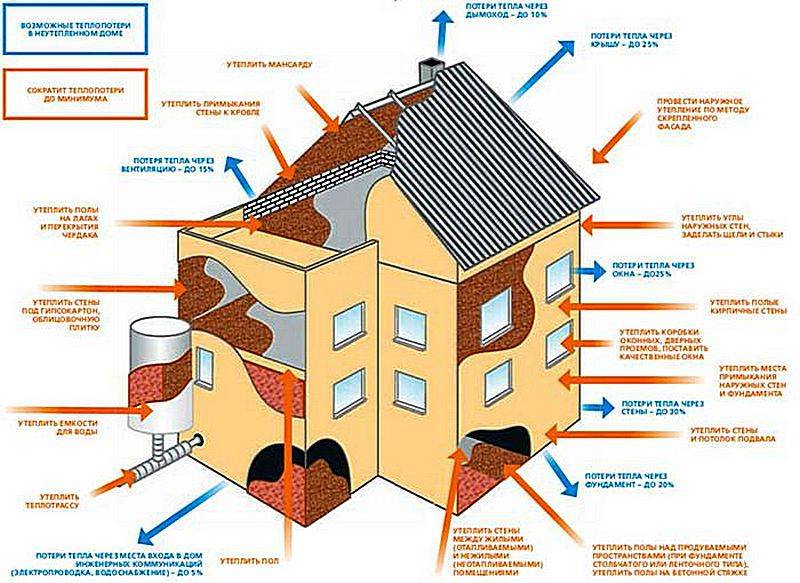 Гидравлический расчет горизонтальной двухтрубной системы отопления - отопление и утепление - сайт о тепле в вашем доме