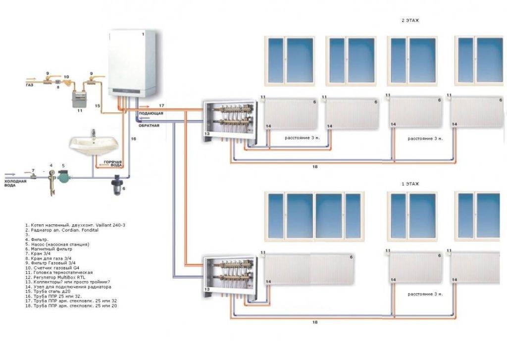 Автономное отопление в квартире — это, подробное описание всех этапов,установка автономного отопления,от газового котла,в многоквартирном доме