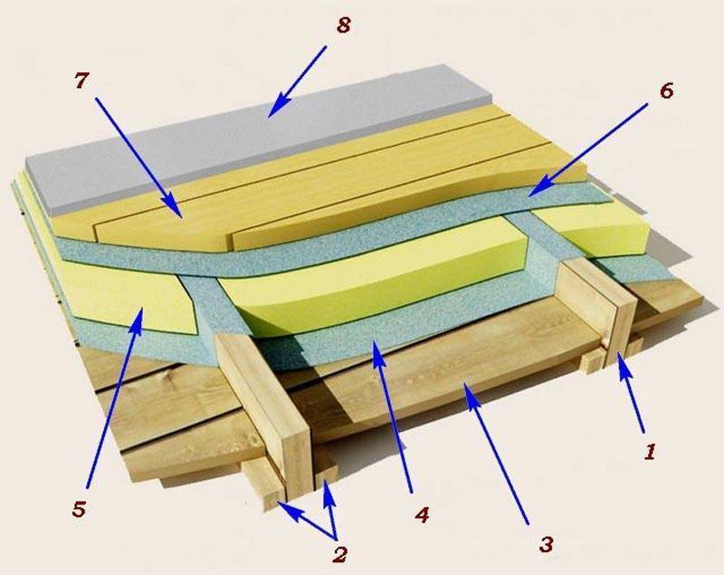 Утепление межэтажного перекрытия по деревянным балкам: способы монтажа