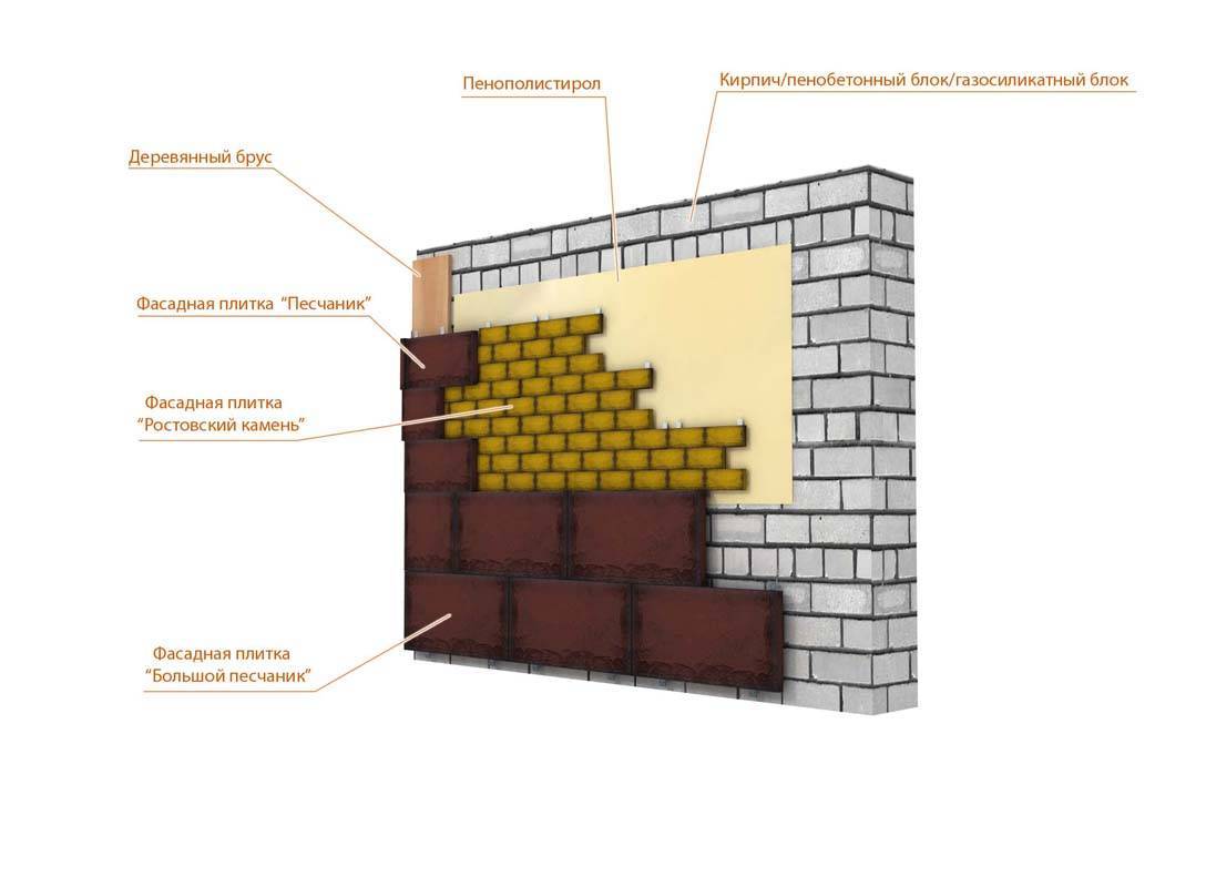 Варианты отделки стен под кирпич: материалы, способы и дизайны | otremontirovat25.ru