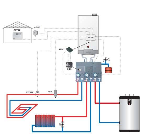 Как подключить комнатный термостат к газовому котлу?