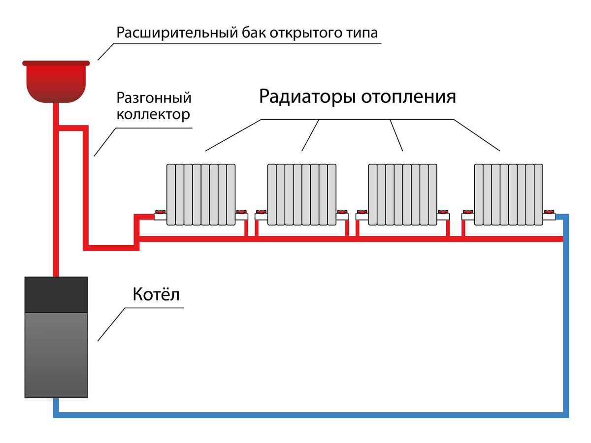Монтаж отопления из полипропиленовых труб в частном доме своими руками, схемы - the-master.ru