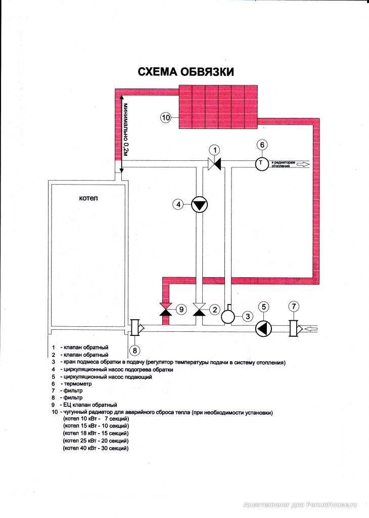 Гост 13846-89 арматура фонтанная и нагнетательная. типовые схемы, основные параметры и технические требования к конструкции