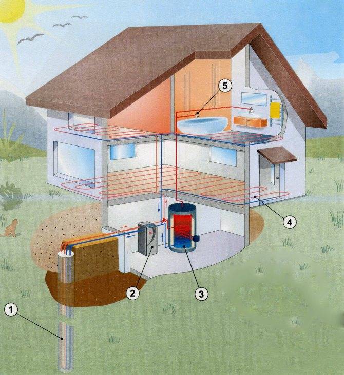 Какое электрическое отопление частного дома выбрать – виды, особенности, преимущества и недостатки