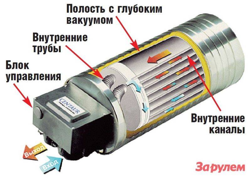 Предпусковой автономный подогреватель двигателя ? - подробное описание ❗: модели систем подогрева ( отзывы ), установка своими руками и схемы подключения с видео