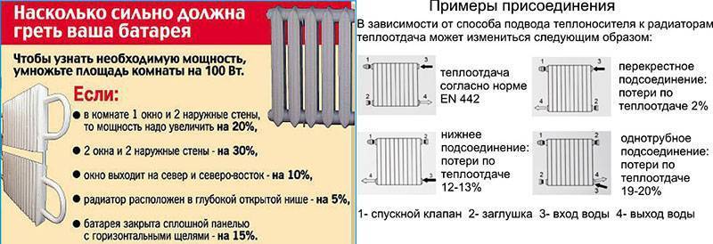 Чугунные радиаторы отопления: история, характеристики, монтаж