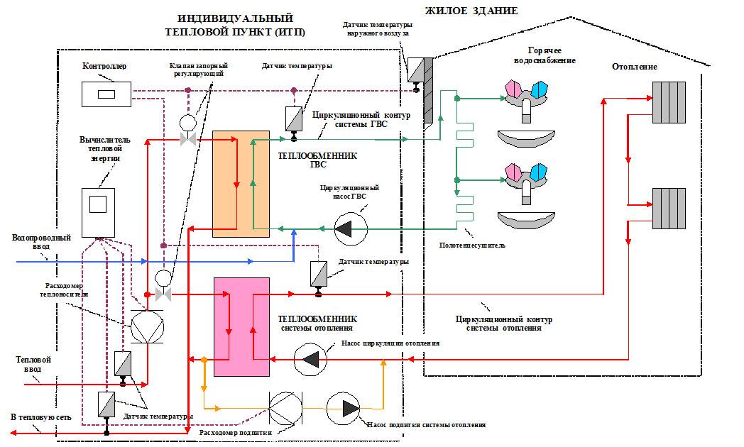 Система отопления многоквартирного дома: требования и нормы