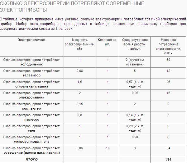 Оплата электроэнергии по счетчику: как считать и как экономить