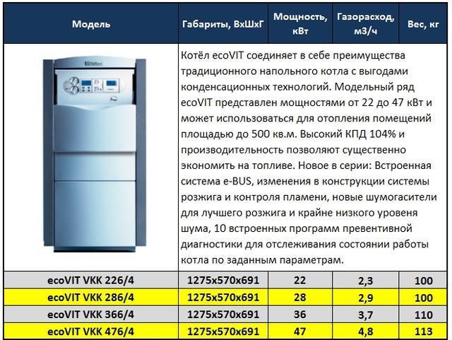 Топ-15 лучших газовых котлов vaillant: рейтинг 2020-2021 года, в том числе двухконтурных, настенных, напольных и конденсационных моделей