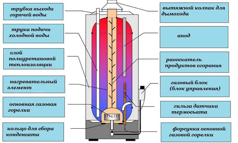 Принципы работы и устройство парокапельных обогревателей