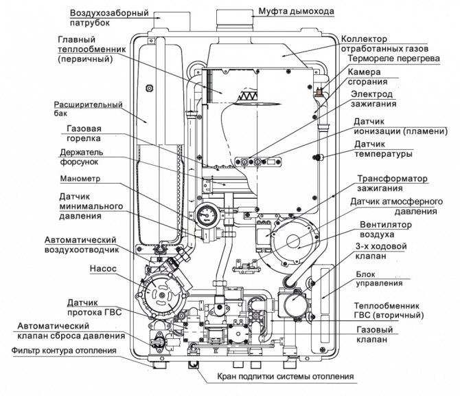 Что такое двухконтурный газовый котел и как он работает? виды, устройство и технические характеристики на видео