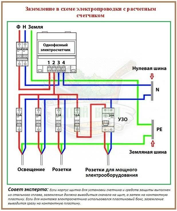 Установка электросчетчика своими руками. правила установки электросчетчика в квартире и частном доме :: syl.ru
